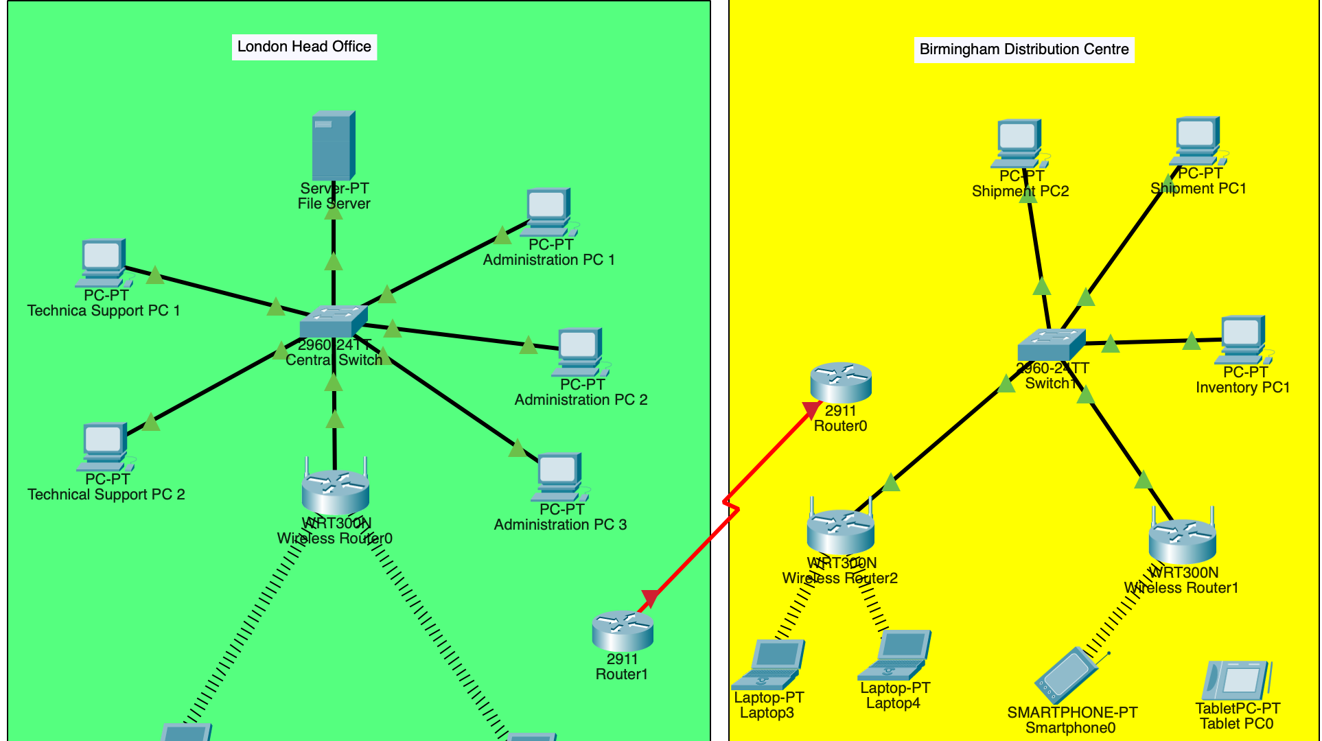 Cisco Packet Tracer Network